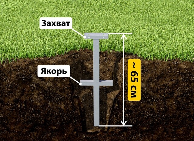 Купить якорные сваи для теплицы от производителя - лучшая цена в Ивантеевке от 2637 руб